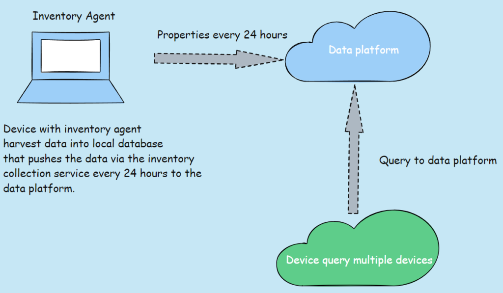 device query for multiple devices